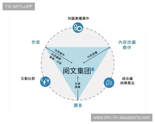 Chinese Taipei团队未来规划：构建世界级竞技平台，china taipei